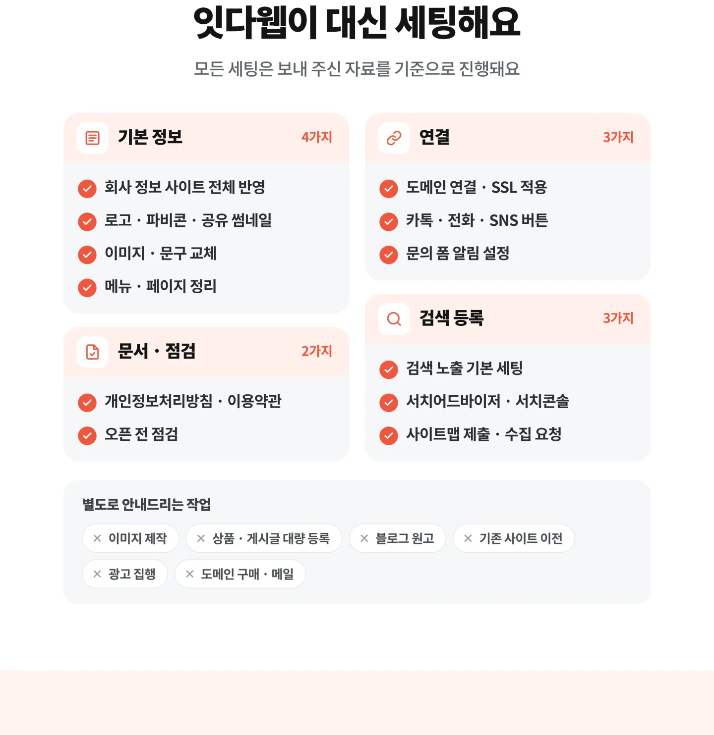 오픈에 필요한 12가지, 잇다웹이 대신 세팅해요 — 기본 정보 4가지, 연결 3가지, 문서·점검 2가지, 검색 등록 3가지